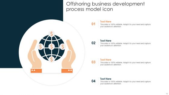 Offshoring Business Process Model Ppt PowerPoint Presentation Complete Deck With Slides