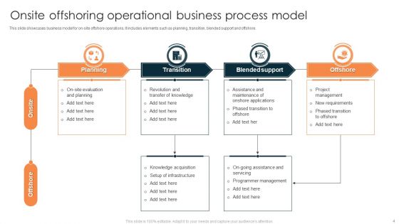 Offshoring Business Process Model Ppt PowerPoint Presentation Complete Deck With Slides