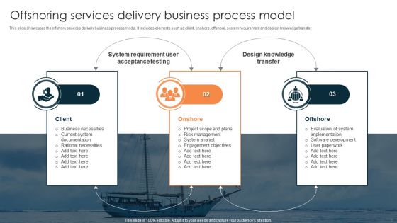Offshoring Business Process Model Ppt PowerPoint Presentation Complete Deck With Slides