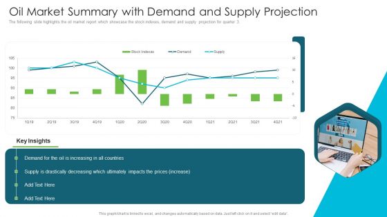 Oil Market Summary With Demand And Supply Projection Themes PDF