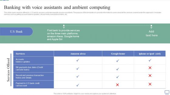 Omnichannel Banking Services Platform Banking With Voice Assistants And Ambient Computing Guidelines PDF