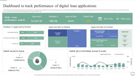 Omnichannel Banking Services Platform Dashboard To Track Performance Of Digital Loan Applications Background PDF