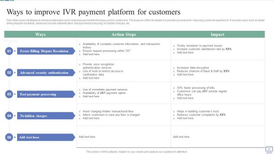 Omnichannel Banking Services Platform Ppt PowerPoint Presentation Complete Deck With Slides