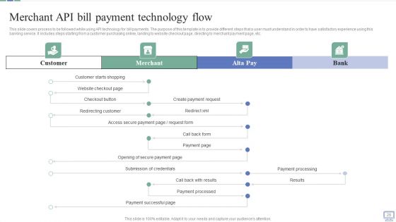 Omnichannel Banking Services Platform Ppt PowerPoint Presentation Complete Deck With Slides