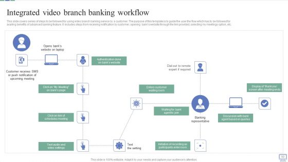 Omnichannel Banking Services Platform Ppt PowerPoint Presentation Complete Deck With Slides