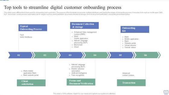 Omnichannel Banking Services Platform Ppt PowerPoint Presentation Complete Deck With Slides