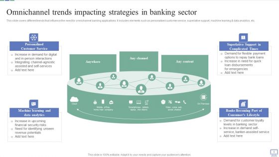 Omnichannel Banking Services Platform Ppt PowerPoint Presentation Complete Deck With Slides