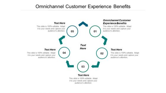 Omnichannel Customer Experience Benefits Ppt PowerPoint Presentation Model Clipart Cpb