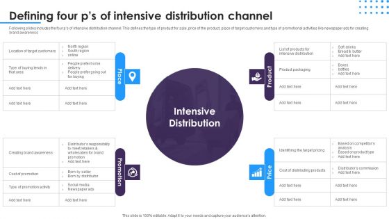 Omnichannel Distribution System To Satisfy Customer Needs Defining Four Ps Of Intensive Distribution Channel Designs PDF
