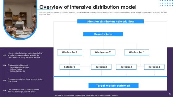 Omnichannel Distribution System To Satisfy Customer Needs Ppt PowerPoint Presentation Complete Deck With Slides