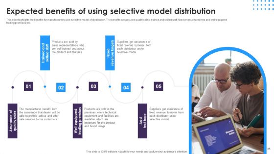 Omnichannel Distribution System To Satisfy Customer Needs Ppt PowerPoint Presentation Complete Deck With Slides