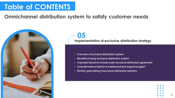 Omnichannel Distribution System To Satisfy Customer Needs Ppt PowerPoint Presentation Complete Deck With Slides