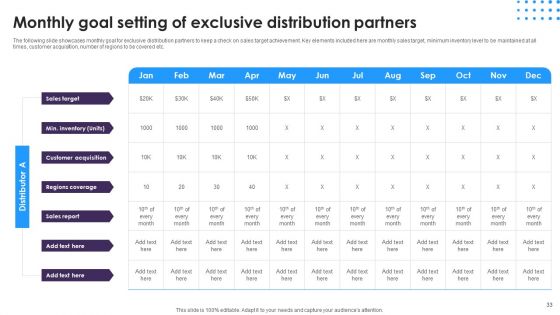 Omnichannel Distribution System To Satisfy Customer Needs Ppt PowerPoint Presentation Complete Deck With Slides