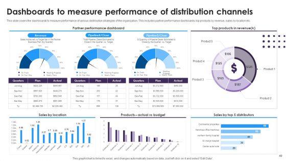 Omnichannel Distribution System To Satisfy Customer Needs Ppt PowerPoint Presentation Complete Deck With Slides