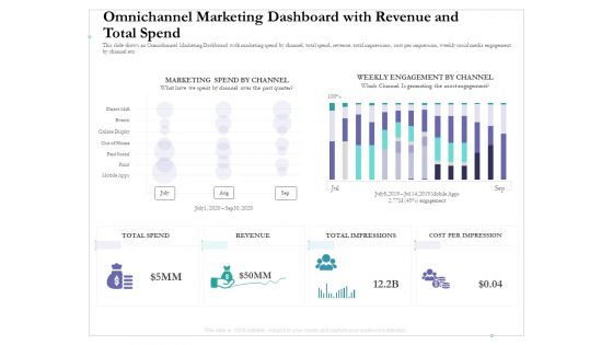 Omnichannel Marketing Dashboard With Revenue And Total Spend Structure PDF