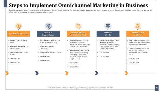 Omnichannel Marketing For Effective Customer Experience Ppt PowerPoint Presentation Complete Deck With Slides