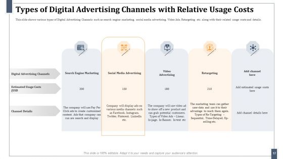 Omnichannel Marketing For Effective Customer Experience Ppt PowerPoint Presentation Complete Deck With Slides