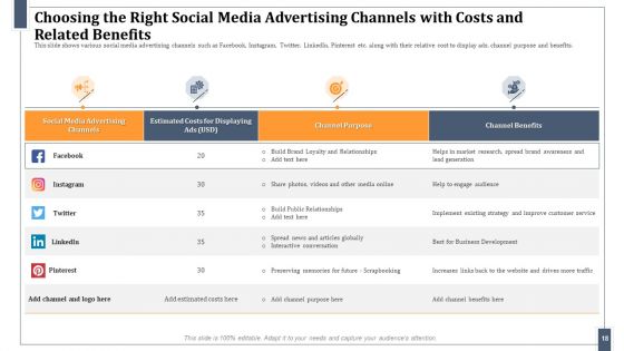 Omnichannel Marketing For Effective Customer Experience Ppt PowerPoint Presentation Complete Deck With Slides