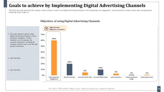 Omnichannel Marketing For Effective Customer Experience Ppt PowerPoint Presentation Complete Deck With Slides