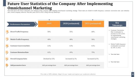 Omnichannel Marketing For Effective Customer Experience Ppt PowerPoint Presentation Complete Deck With Slides