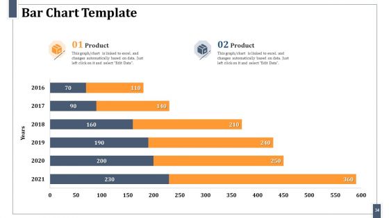 Omnichannel Marketing For Effective Customer Experience Ppt PowerPoint Presentation Complete Deck With Slides