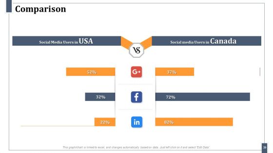Omnichannel Marketing For Effective Customer Experience Ppt PowerPoint Presentation Complete Deck With Slides