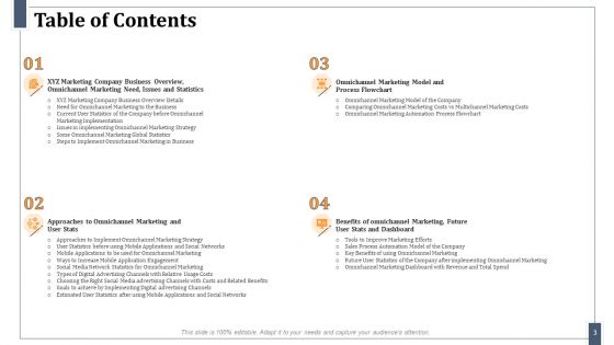 Omnichannel Marketing For Effective Customer Experience Ppt PowerPoint Presentation Complete Deck With Slides