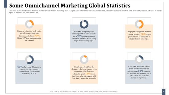 Omnichannel Marketing For Effective Customer Experience Ppt PowerPoint Presentation Complete Deck With Slides