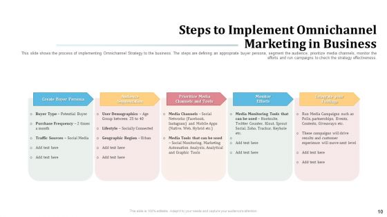 Omnichannel Marketing To Optimize Customer Purchase Experience Ppt PowerPoint Presentation Complete Deck With Slides