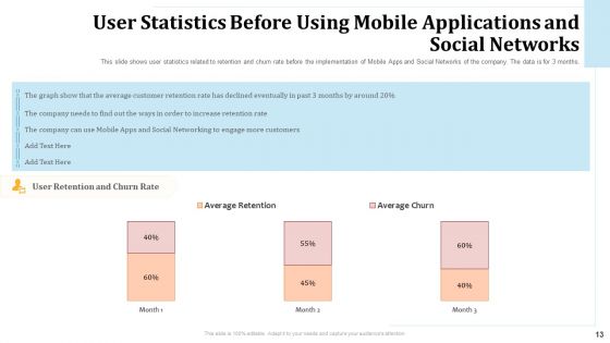 Omnichannel Marketing To Optimize Customer Purchase Experience Ppt PowerPoint Presentation Complete Deck With Slides
