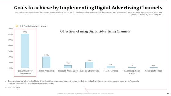 Omnichannel Marketing To Optimize Customer Purchase Experience Ppt PowerPoint Presentation Complete Deck With Slides