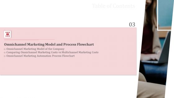 Omnichannel Marketing To Optimize Customer Purchase Experience Ppt PowerPoint Presentation Complete Deck With Slides