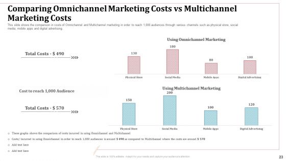 Omnichannel Marketing To Optimize Customer Purchase Experience Ppt PowerPoint Presentation Complete Deck With Slides