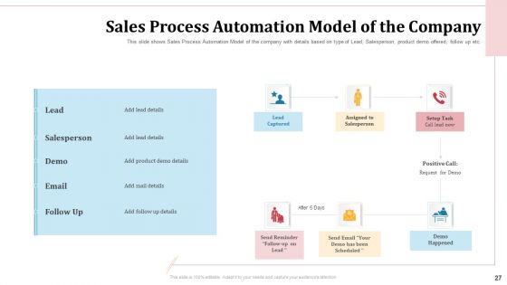 Omnichannel Marketing To Optimize Customer Purchase Experience Ppt PowerPoint Presentation Complete Deck With Slides