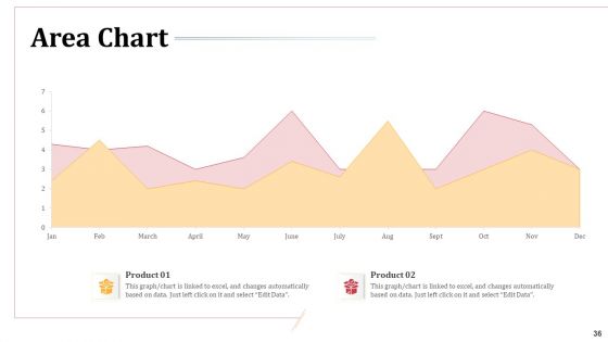 Omnichannel Marketing To Optimize Customer Purchase Experience Ppt PowerPoint Presentation Complete Deck With Slides