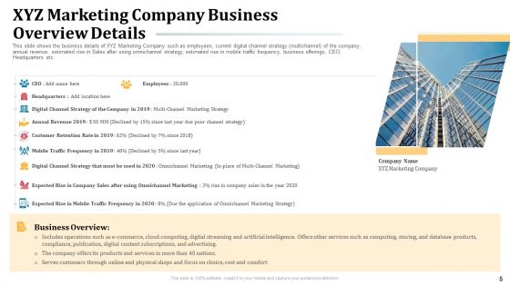 Omnichannel Marketing To Optimize Customer Purchase Experience Ppt PowerPoint Presentation Complete Deck With Slides