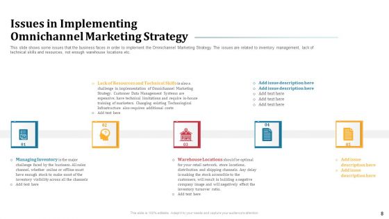 Omnichannel Marketing To Optimize Customer Purchase Experience Ppt PowerPoint Presentation Complete Deck With Slides