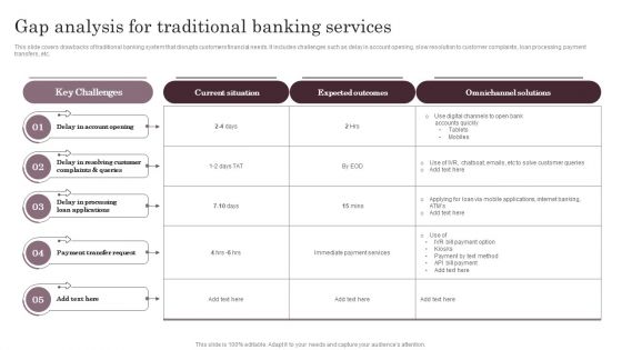 Omnichannel Services Solution In Financial Sector Gap Analysis For Traditional Banking Services Template PDF