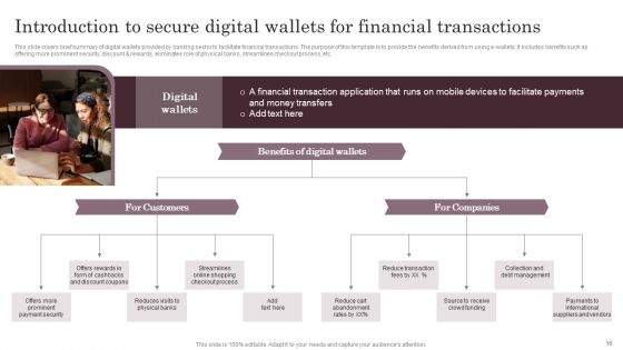 Omnichannel Services Solution In Financial Sector Ppt PowerPoint Presentation Complete Deck With Slides