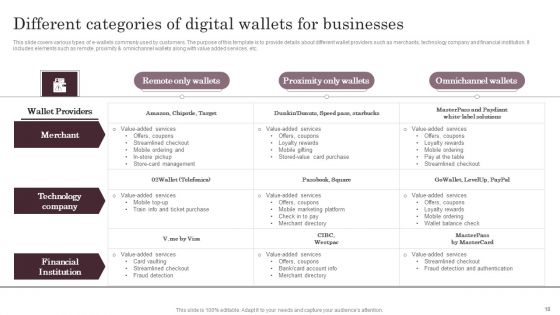 Omnichannel Services Solution In Financial Sector Ppt PowerPoint Presentation Complete Deck With Slides
