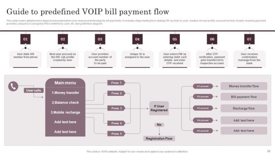 Omnichannel Services Solution In Financial Sector Ppt PowerPoint Presentation Complete Deck With Slides