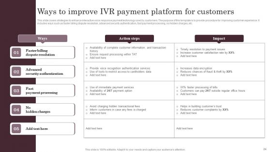 Omnichannel Services Solution In Financial Sector Ppt PowerPoint Presentation Complete Deck With Slides