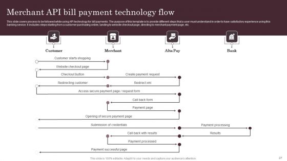 Omnichannel Services Solution In Financial Sector Ppt PowerPoint Presentation Complete Deck With Slides