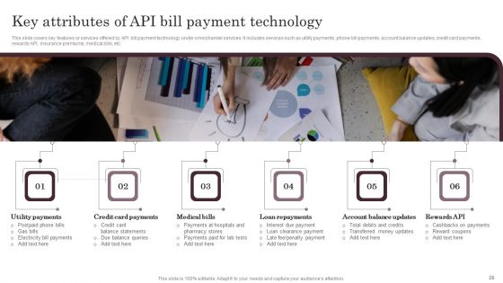Omnichannel Services Solution In Financial Sector Ppt PowerPoint Presentation Complete Deck With Slides