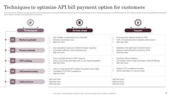 Omnichannel Services Solution In Financial Sector Ppt PowerPoint Presentation Complete Deck With Slides