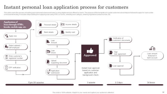 Omnichannel Services Solution In Financial Sector Ppt PowerPoint Presentation Complete Deck With Slides