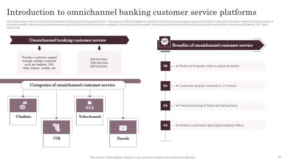 Omnichannel Services Solution In Financial Sector Ppt PowerPoint Presentation Complete Deck With Slides