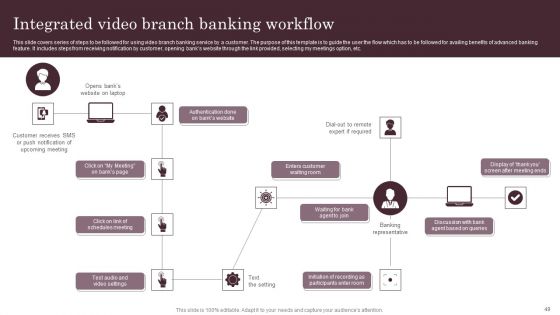 Omnichannel Services Solution In Financial Sector Ppt PowerPoint Presentation Complete Deck With Slides