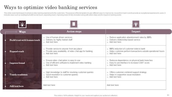 Omnichannel Services Solution In Financial Sector Ppt PowerPoint Presentation Complete Deck With Slides