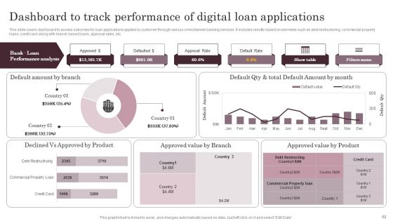 Omnichannel Services Solution In Financial Sector Ppt PowerPoint Presentation Complete Deck With Slides